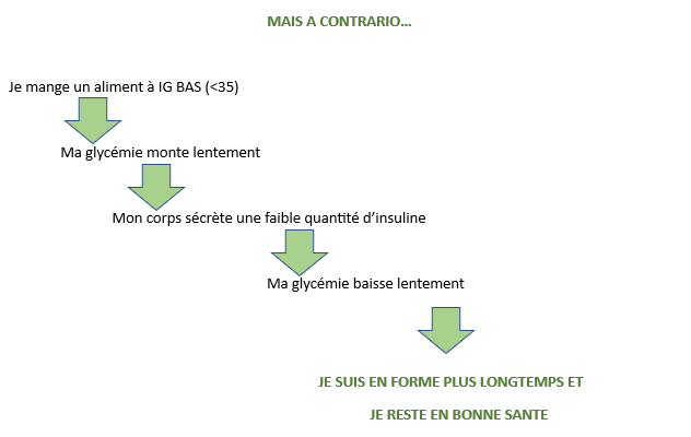 glycemie equilibre